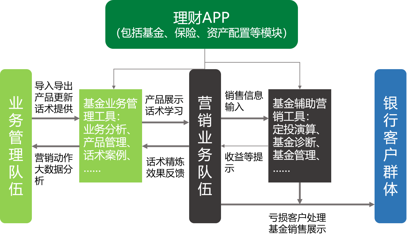 基金随身智库